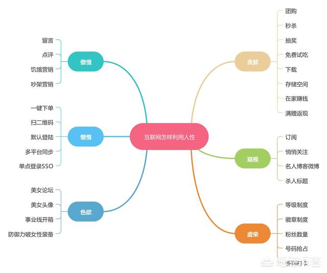 产品运营主要做什么
:什么是互联网产品运营？