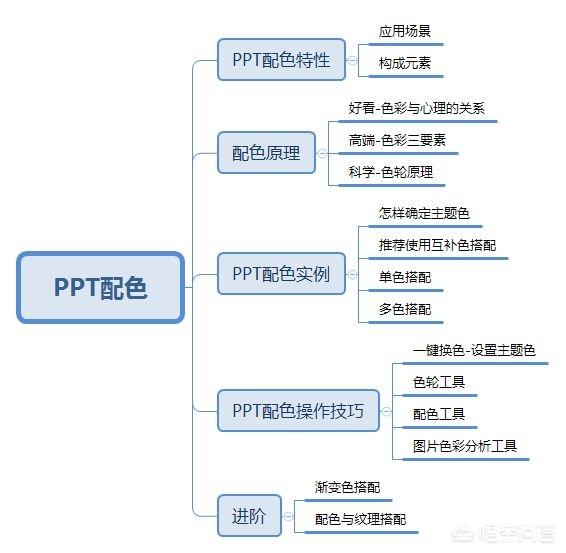 色相渐变
:PPT配色难怎么办？