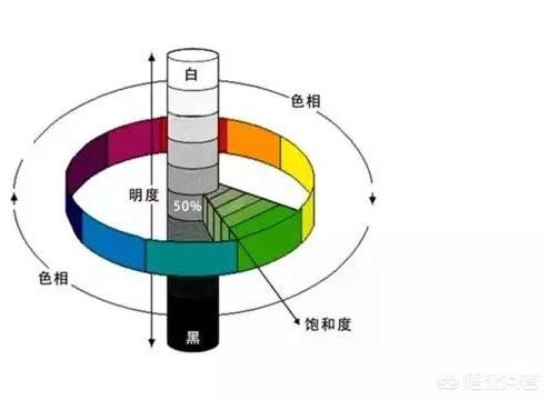 色相渐变
:PPT配色难怎么办？