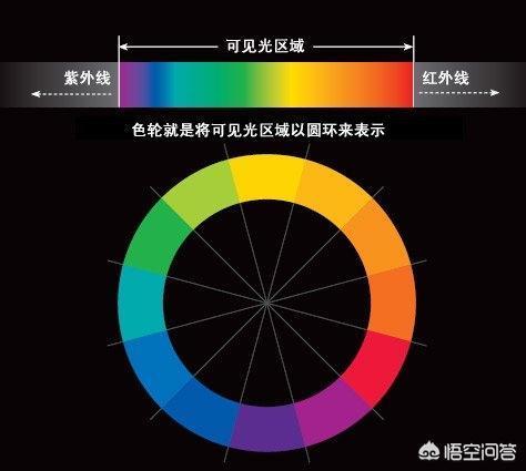 色相渐变
:PPT配色难怎么办？
