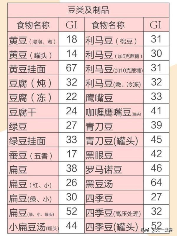 低碳水主食
:糖尿病患者应减少碳水化合物的摄入，那应该以什么代替主食？
