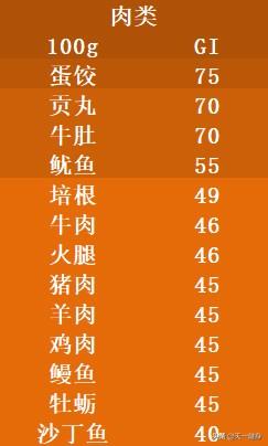 低碳水主食
:糖尿病患者应减少碳水化合物的摄入，那应该以什么代替主食？