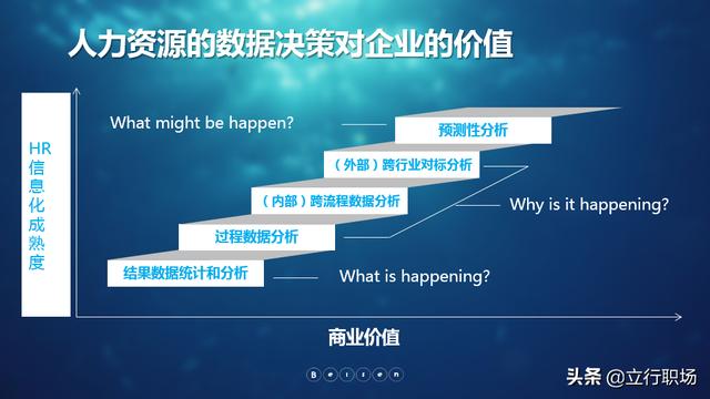 人效分析
:HR如何通过数据分析来提升人效？