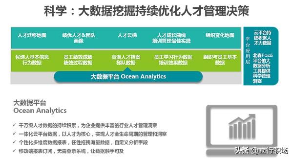 人效分析
:HR如何通过数据分析来提升人效？