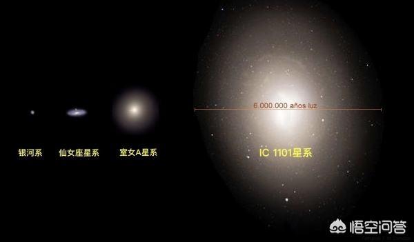 星系大小排名
:宇宙中最大的星系是哪个？