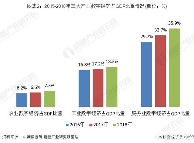 数字经济的特点
:数字经济飞速发展，大家如何看待数字经济？对于数字经济有怎样的思考？