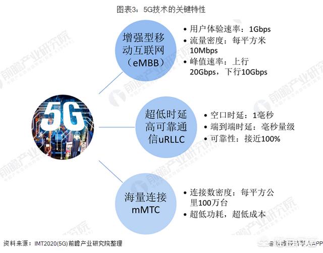 数字经济的特点
:数字经济飞速发展，大家如何看待数字经济？对于数字经济有怎样的思考？