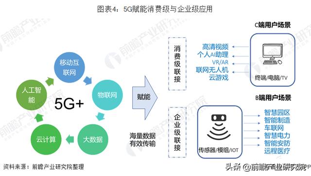 数字经济的特点
:数字经济飞速发展，大家如何看待数字经济？对于数字经济有怎样的思考？