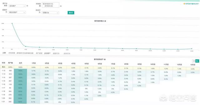 pest模型
:数据分析中有哪些常见的数据模型？