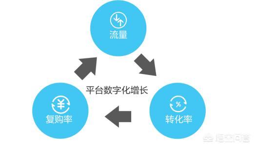 网络营销怎么找客户
:线上销售怎样找有效客户？