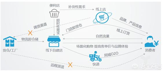 网络营销怎么找客户
:线上销售怎样找有效客户？