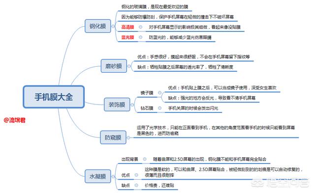 蓝光膜和高清膜哪个好
:钢化膜是高清好还是蓝光好？
