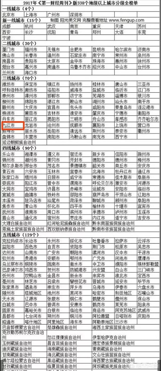 九江市属于哪个省
:九江是二线城市吗？