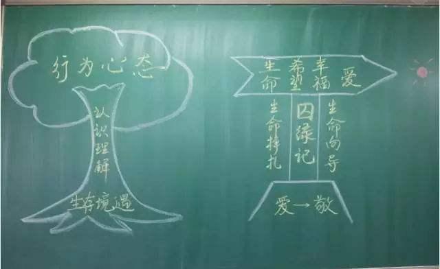 提纲是什么意思
:板书和提纲，是不是一个意思？
