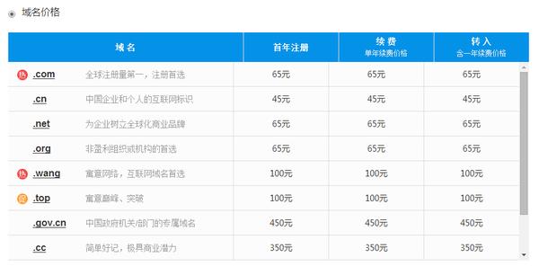 网页设计费用
:做一个网站要多少钱？