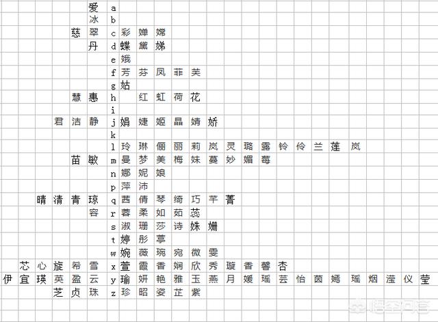 电商大数据分析
:小型电商如何进行大数据分析？