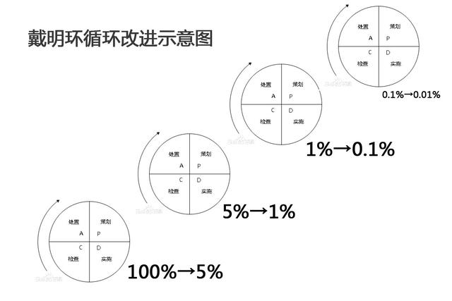 28原则
:二八原则分别代表什么意思？