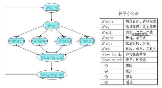 28原则
:二八原则分别代表什么意思？