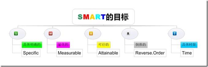 28原则
:二八原则分别代表什么意思？
