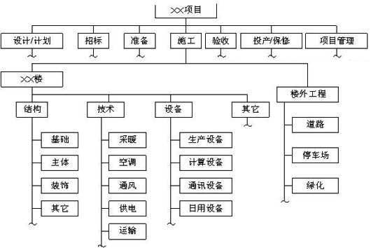 28原则
:二八原则分别代表什么意思？