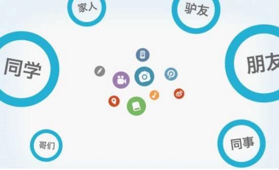 qq群引流
:如何引流？
