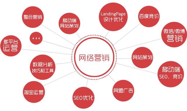 qq群引流
:如何引流？