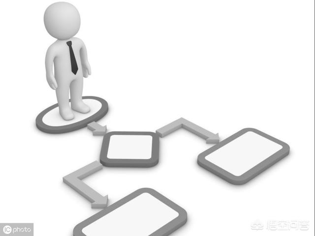 如何写方案
:条友们，你们第一次写方案怎么写的，在没有类似经验情况下？