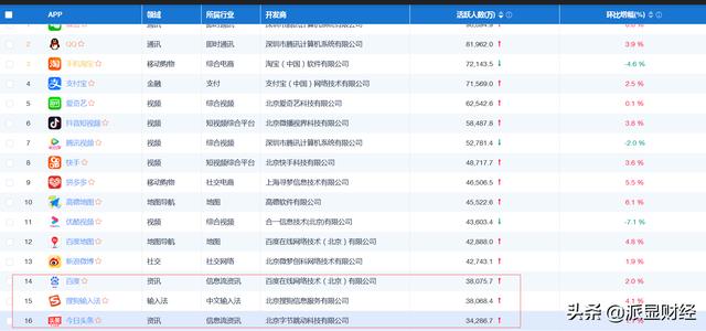 搜索引擎哪个好
:在国内，什么搜索引擎相对比较好？