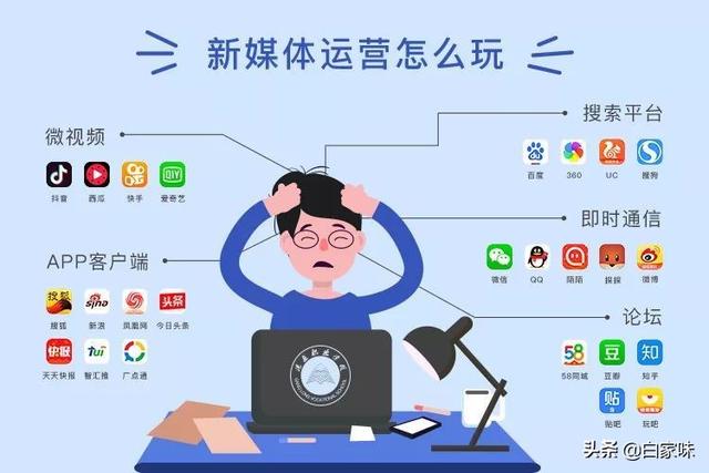新媒体包括什么
:现在学习新媒体包括什么内容？你们清楚吗？