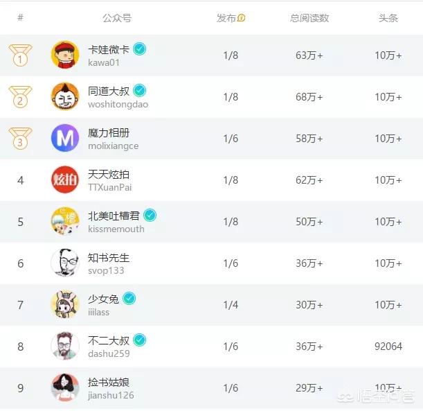 妇科软文
:只限女性回答，你觉得什么样的公众号软文内容才能吸引你？