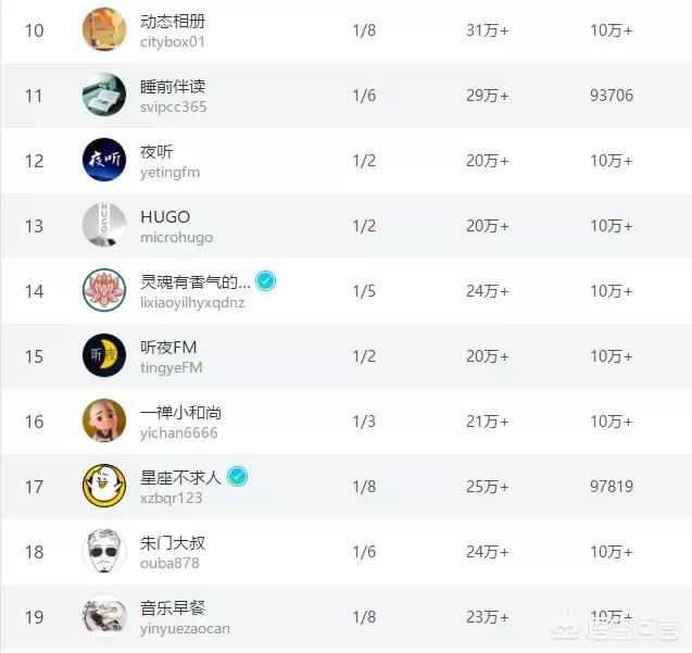 妇科软文
:只限女性回答，你觉得什么样的公众号软文内容才能吸引你？