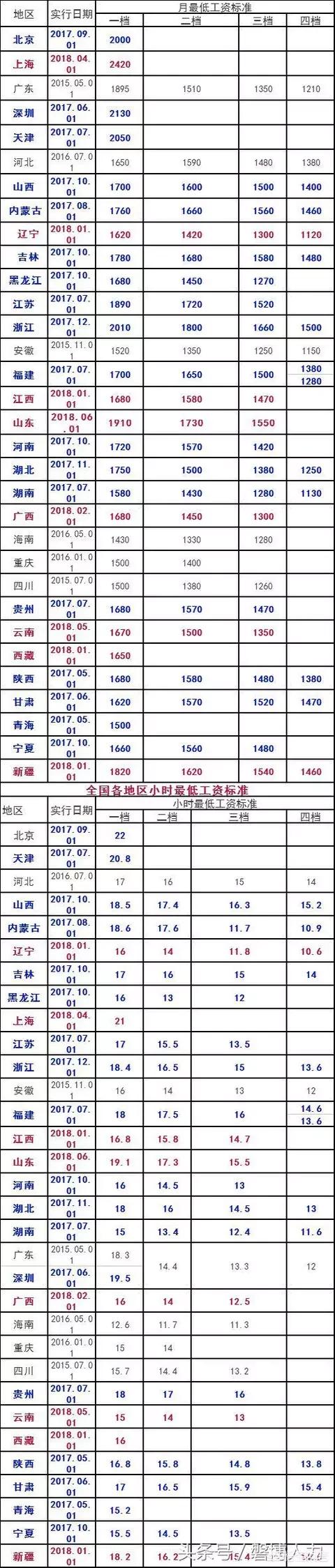 长春网络推广
:在长春月薪5000元是什么水平？