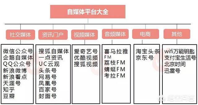 免费的推广
:线上免费推广的方式有哪些？