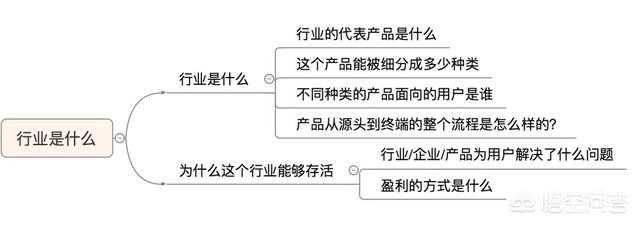 pest模型分析
:所谓的行业研究到底是什么？