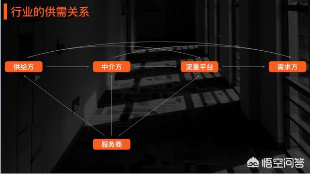 pest模型分析
:所谓的行业研究到底是什么？
