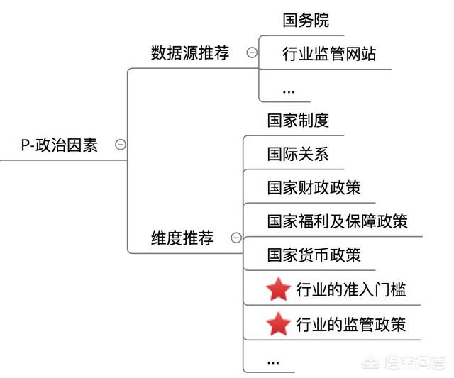 pest模型分析
:所谓的行业研究到底是什么？
