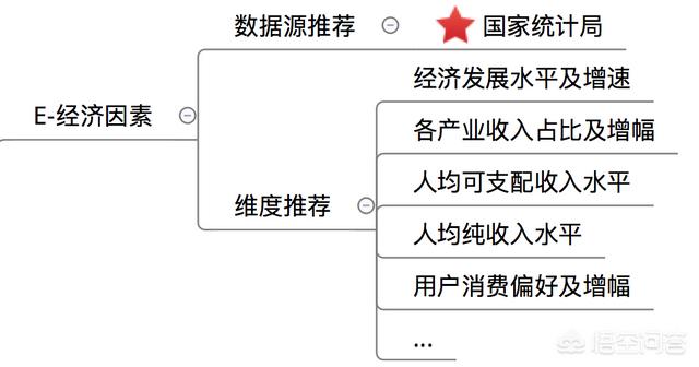 pest模型分析
:所谓的行业研究到底是什么？