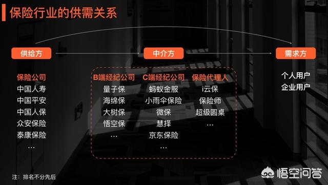 pest模型分析
:所谓的行业研究到底是什么？