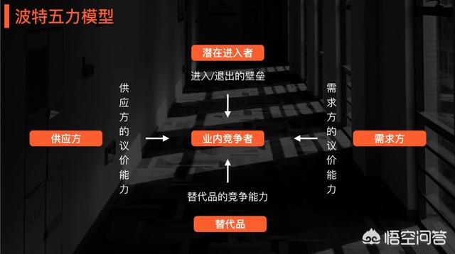 pest模型分析
:所谓的行业研究到底是什么？