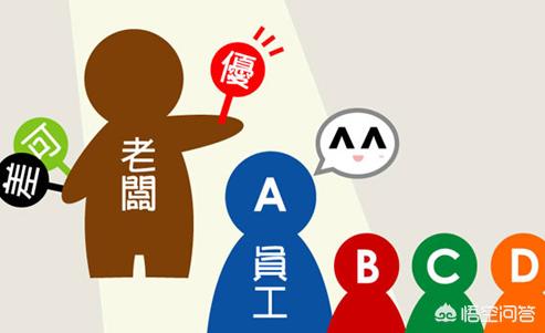 怎样考核员工
:如何对员工进行绩效考核？