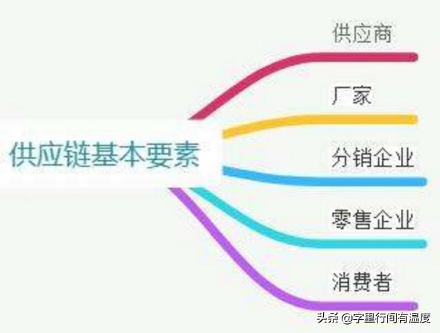 销售渠道有哪些
:什么是销售渠道？