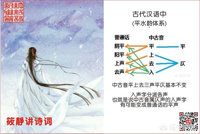 殓怎么读
:诗词中的平仄，和现代汉语拼音中四声是怎样对应和区分的？