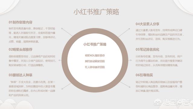 小红书营销
:小红书是怎样做营销的？