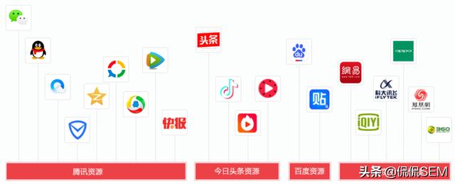 信息流推广
:信息流方面的推广，具体指什么？
