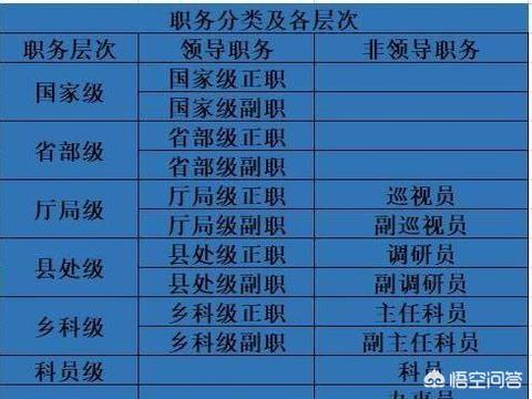 职别是什么意思
:什么是职务什么是职称？