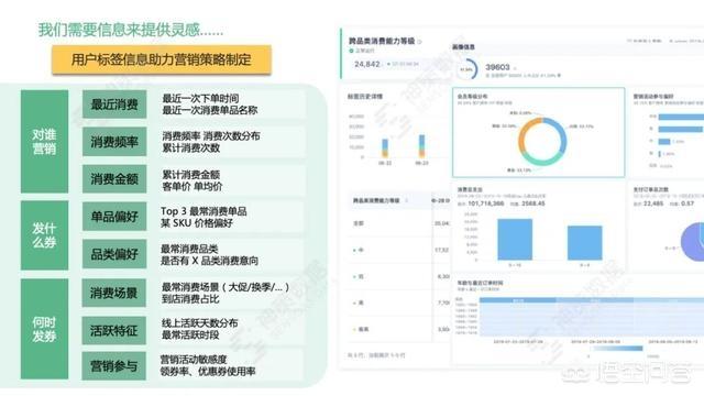 标签体系
:如何设计一个完善的用户标签体系？