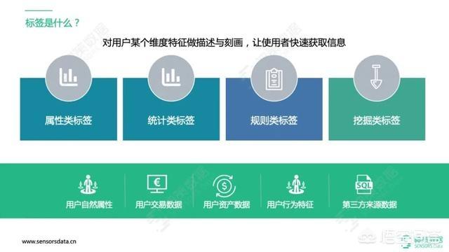 标签体系
:如何设计一个完善的用户标签体系？
