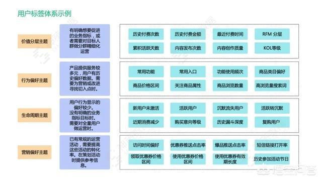 标签体系
:如何设计一个完善的用户标签体系？