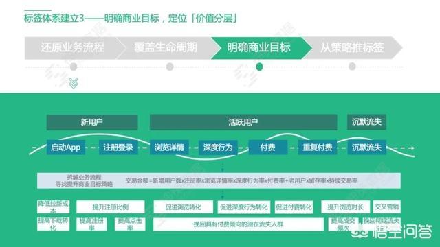 标签体系
:如何设计一个完善的用户标签体系？