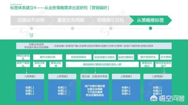 标签体系
:如何设计一个完善的用户标签体系？